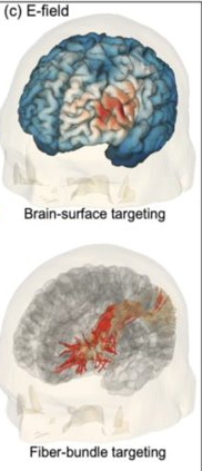 Visualization Process